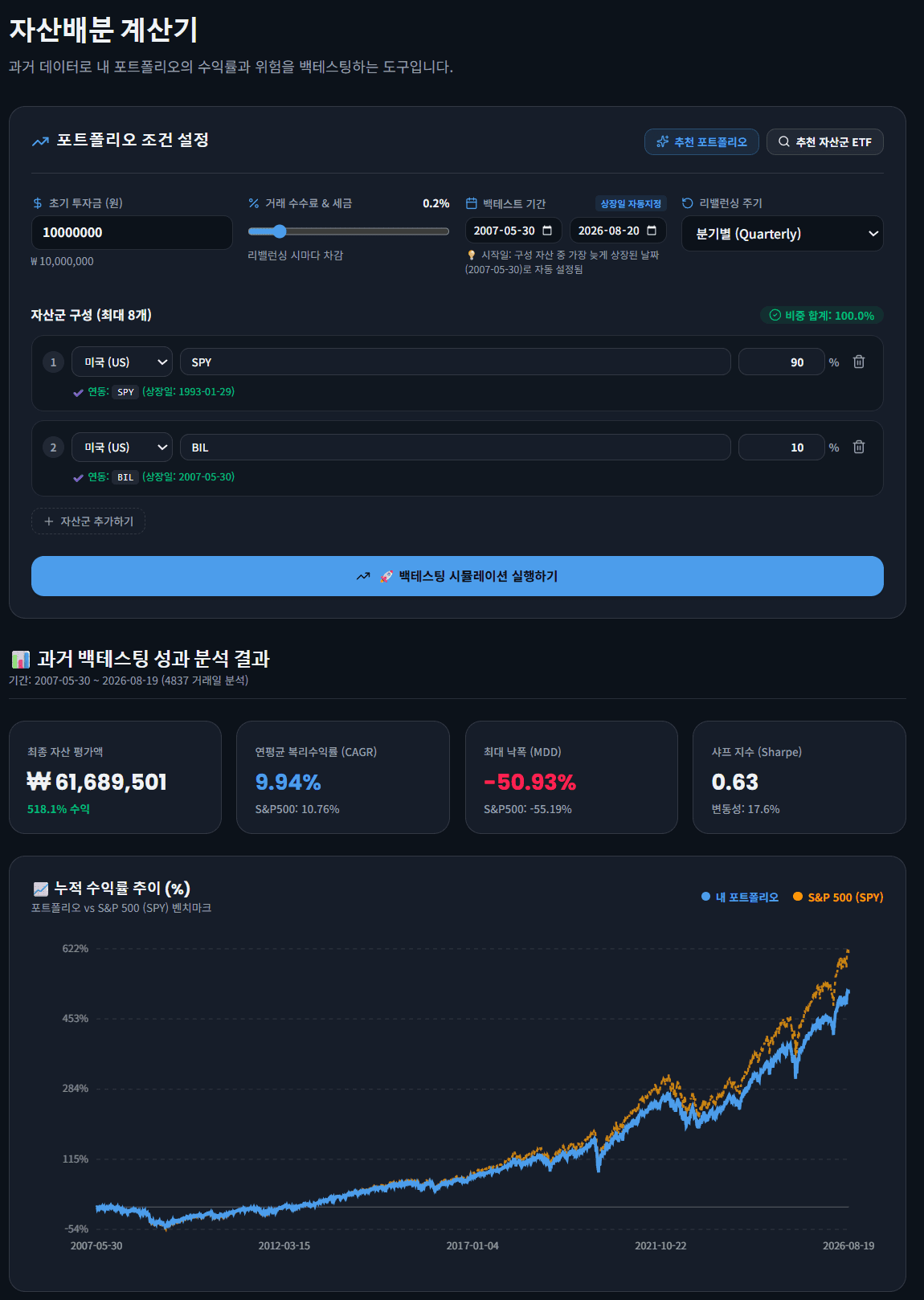 워런 버핏의 ‘90/10 룰’ 투자전략으로 만들고 검증하기